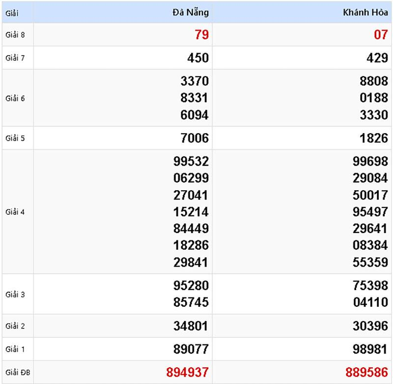 ket-qua-xo-so-mien-trung-tuan-truoc-04-12-2024