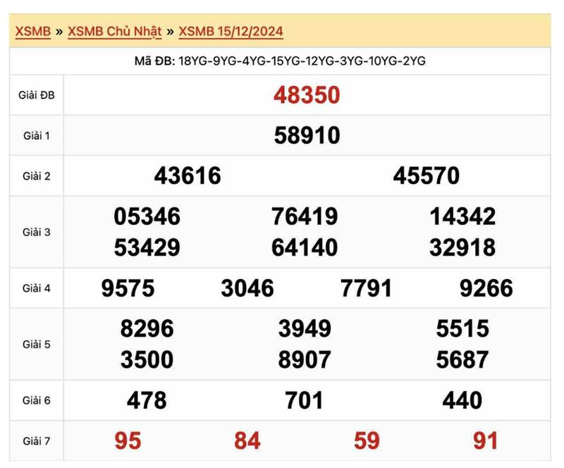 ket-qua-xo-so-mien-bac-ngay-15-12-2024
